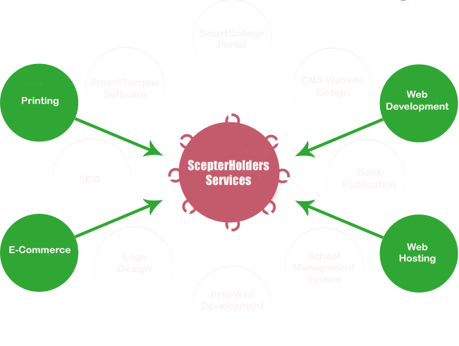 Abput Scepterholders™